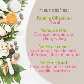 Soin confort Après-Rasage & Epilation